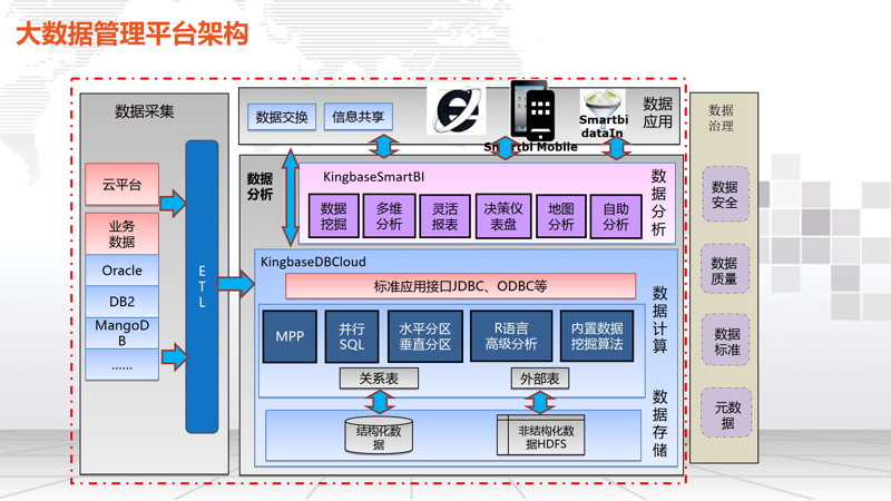 企业管理系统开发：解锁企业高效运作新时代
