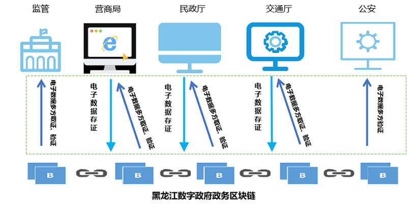 企业管理系统开发：构建高效运营的核心武器