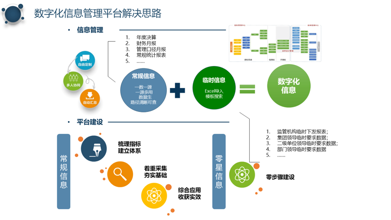 从云到边:系统集成服务在数字化转型中的作用