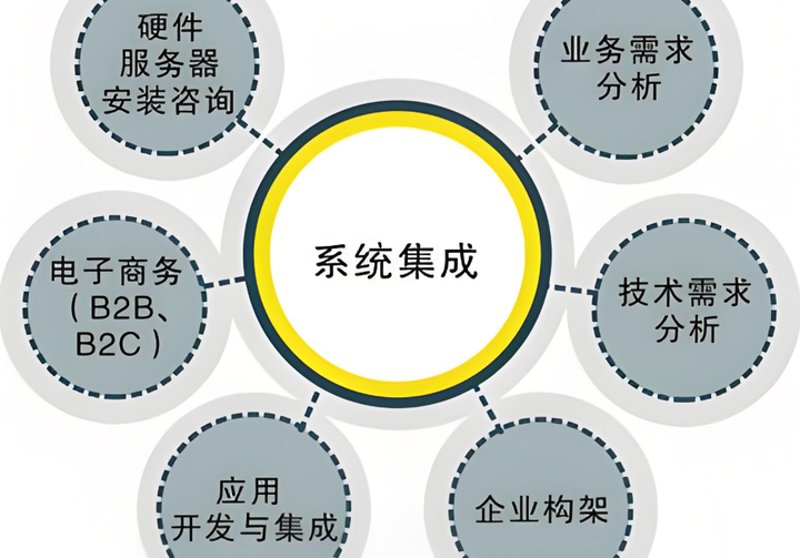 信息技术时代的高效枢纽：解读系统集成服务