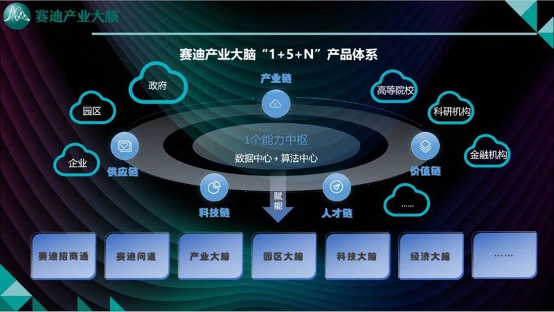 企业管理系统开发助力现代企业管理