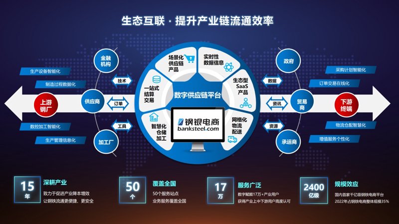 探究系统集成的未来趋势:从企业服务到智能家居