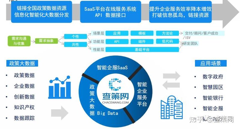 数字化转型：推动行业新高度